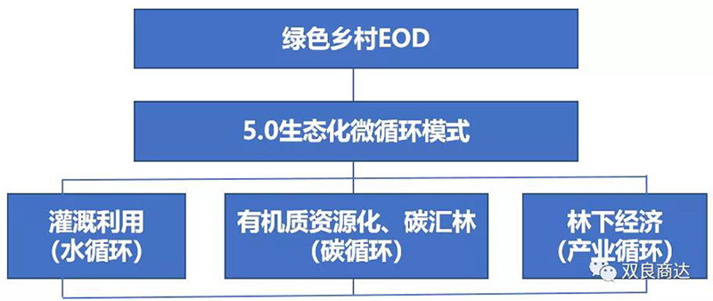 雙良商達(dá)5.0生態(tài)化微循環(huán)模式獲2021中國環(huán)保企業(yè)行業(yè)貢獻(xiàn)獎
