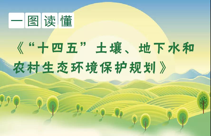 一圖讀懂《“十四五”土壤、地下水和農(nóng)村生態(tài)環(huán)境保護(hù)規(guī)劃》