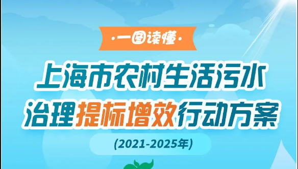 到2025年底治理率不低于90%！一圖讀懂上海制定農(nóng)村生活污水治理提標(biāo)增效行動方案